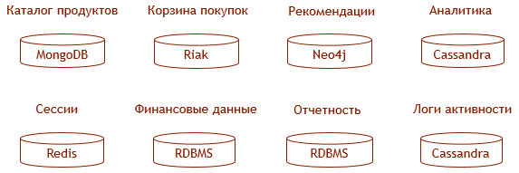 Мультимодельные СУБД — основа современных информационных систем? - 2